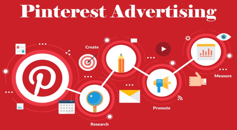 Pinterest Ads Marketing Agency in Bangalore